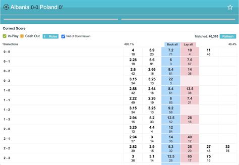 lay correct score at ht|Correct Score Trading – Complete Review.